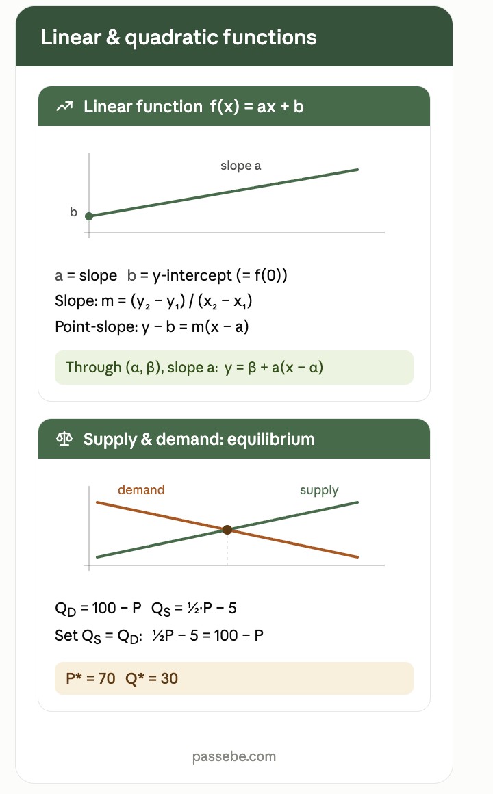 QM1 summary page: Linear & Quadratic Functions